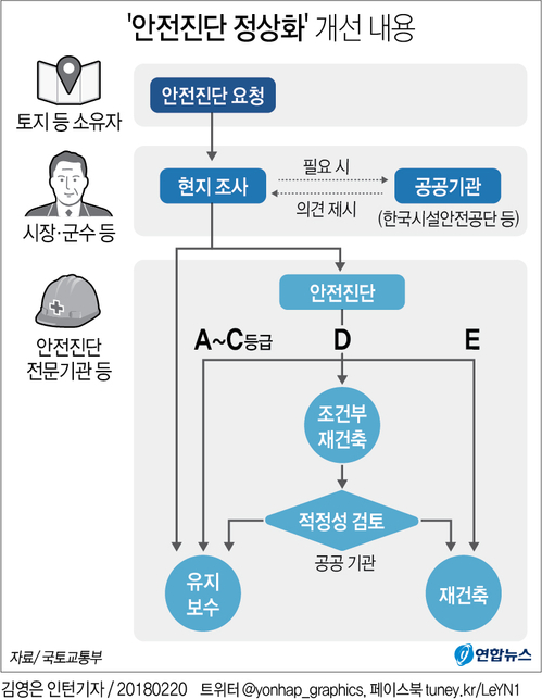 목동·송파 재건축 안전진단 강화 '직격탄'…가격 조정 불가피 - 3