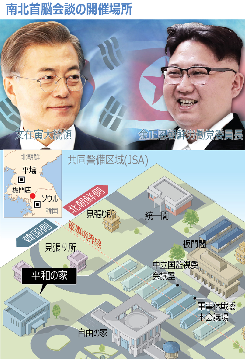 南北首脳会談の開催場所 南北首脳会談の開催場所