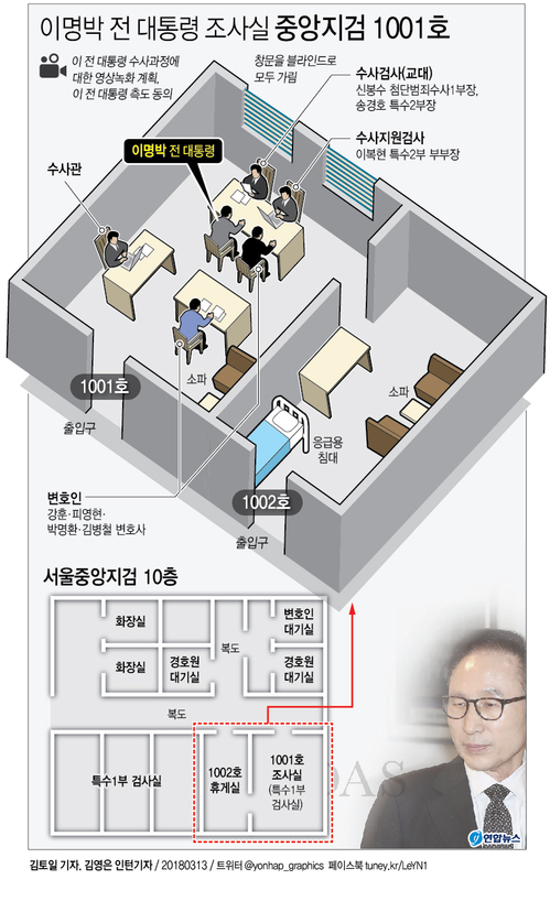 [그래픽] MB, 서울중앙지검 10층 1001호 조사실서 조사