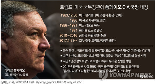 '끊임없는 불화' 틸러슨 결국 경질…트럼프 "정말 생각이 달라"1