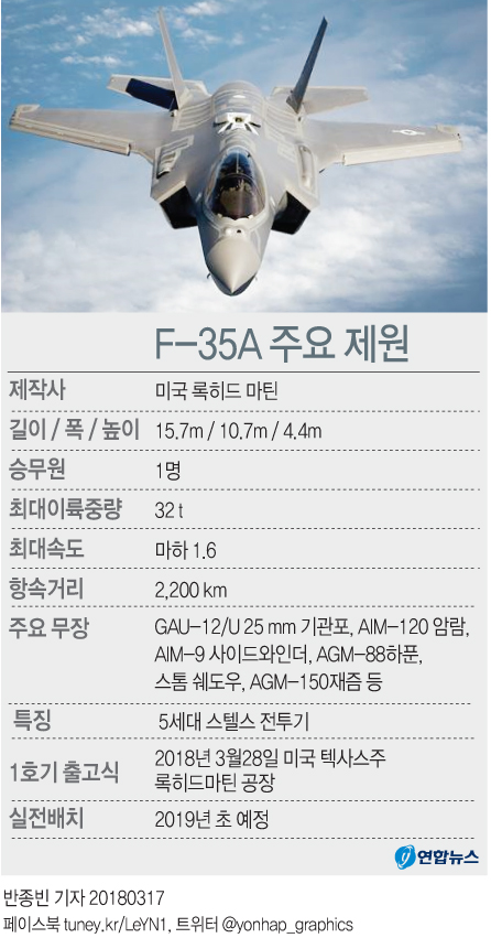 F-35A 1호기 출고식 '로키'로 개최…北 자극 의식한 듯(종합) - 1