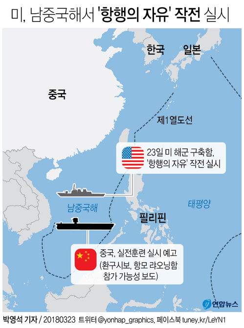 [그래픽] 미, 남중국해서 전격 '항행의 자유'작전…중국 해군 실전훈련 맞불