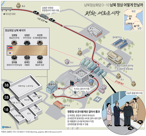 [그래픽] 남북정상회담 D-10 남북정상 어떻게 만날까