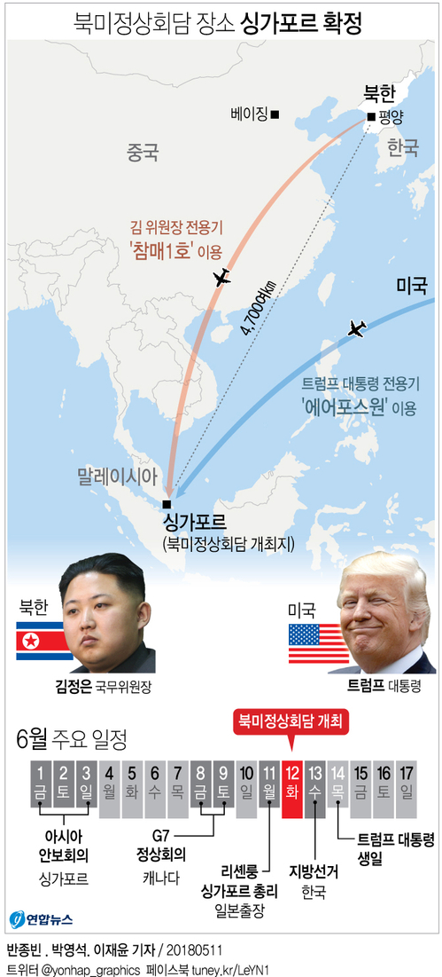 [그래픽] 트럼프-김정은, 다음달 12일 싱가포르서 '세기의 핵담판'