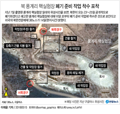 [그래픽] 38노스 "북 풍계리 핵실험장 폐기절차 시작"