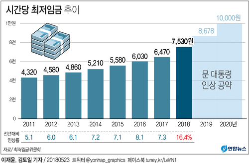 [그래픽] 김동연, 최저임금인상 속도조절 시사