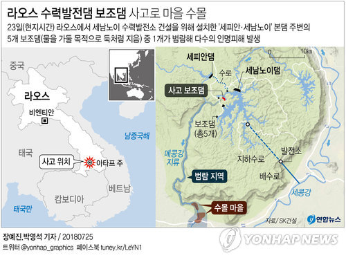 SK건설 시공 라오스 댐 사고…"여러 명 사망·수백명 실종"(종합4보) - 3
