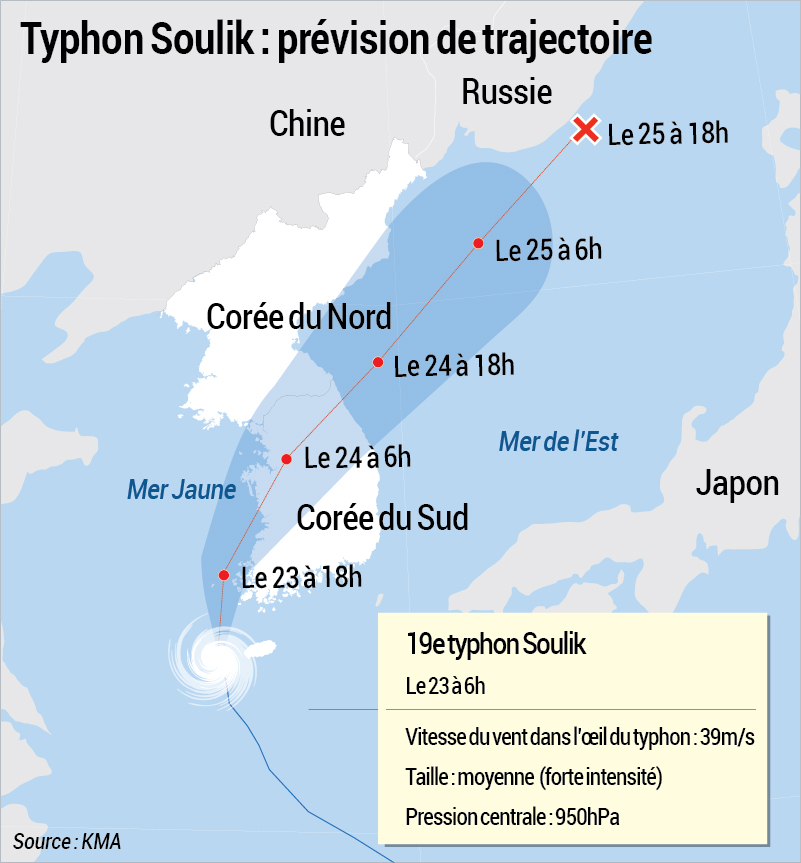 Typhon Soulik : prévision de trajectoire Typhon Soulik : prévision de trajectoire