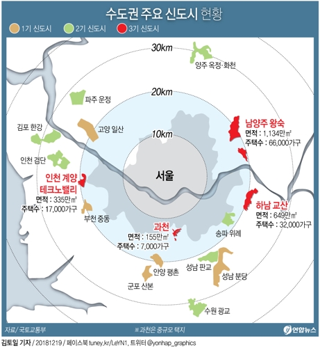 [그래픽] 3기 신도시 남양주·하남·인천 계양