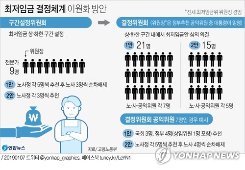 '최저임금 구간' 전문가가 정한다지만…공정성 논란 계속될 듯 - 4