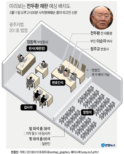 [그래픽] 미리보는 전두환 재판 예상 배치도