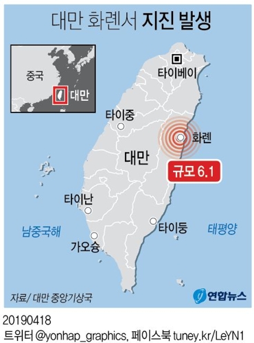 대만 화롄서 규모 6.1 지진…대만 전역 '흔들'·17명 부상(종합2보) - 5