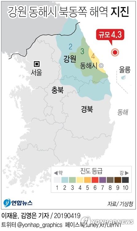 동해시 북동쪽 54km 해역 규모 4.3 지진…서울서도 감지(종합3보) - 1