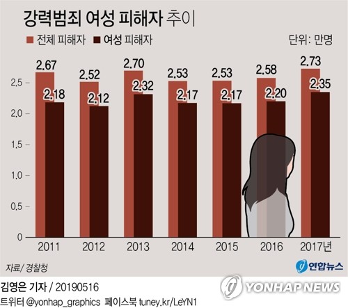 '강남역 살인 3주기' 여전한 공포…"내가 당할 수 있었다" - 2