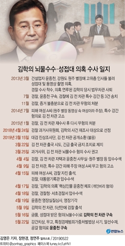 [그래픽] 윤중천, '김학의 사건'으로 6년만에 재구속