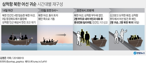 [그래픽] 삼척항 북한 어선 귀순 시간대별 재구성
