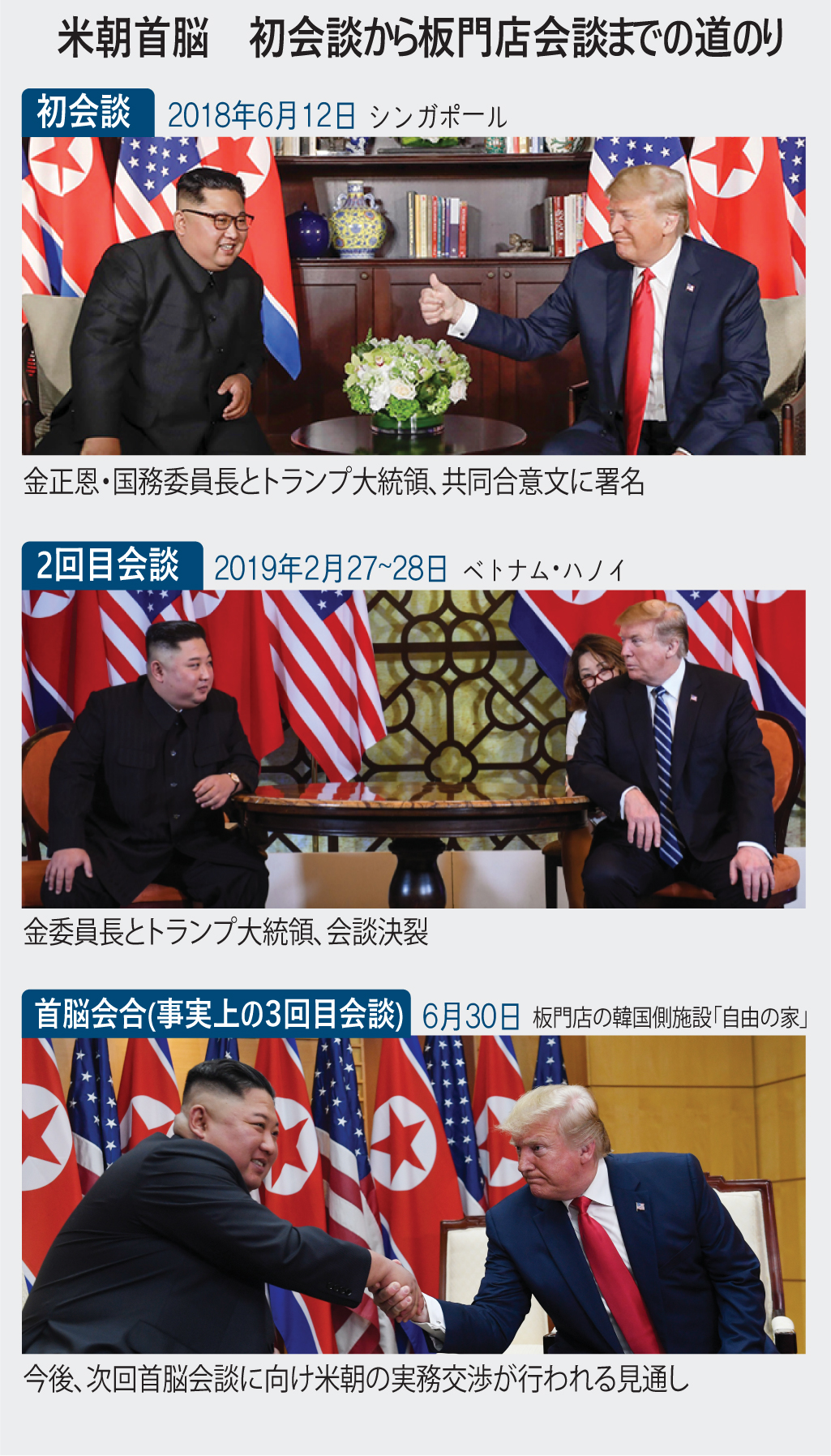 米朝首脳 初会談から板門店会談までの道のり 米朝首脳 初会談から板門店会談までの道のり