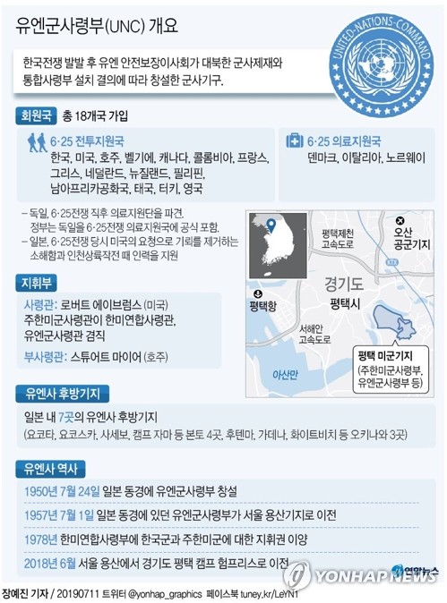 유엔사, 한반도 유사시 日병력 제공 추진…국방부 "日활동 안돼"(종합) - 3