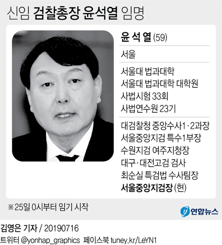 [2보] 文대통령, 윤석열 신임 검찰총장 임명…임기 25일부터 시작 - 3