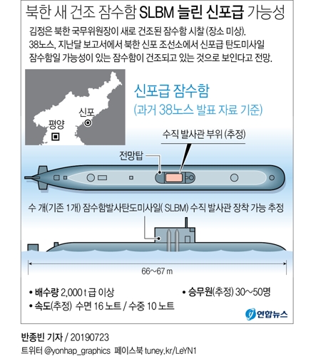 北김정은, 판문점 회동후 첫 군사행보…새로 건조한 잠수함 시찰(종합2보) - 4