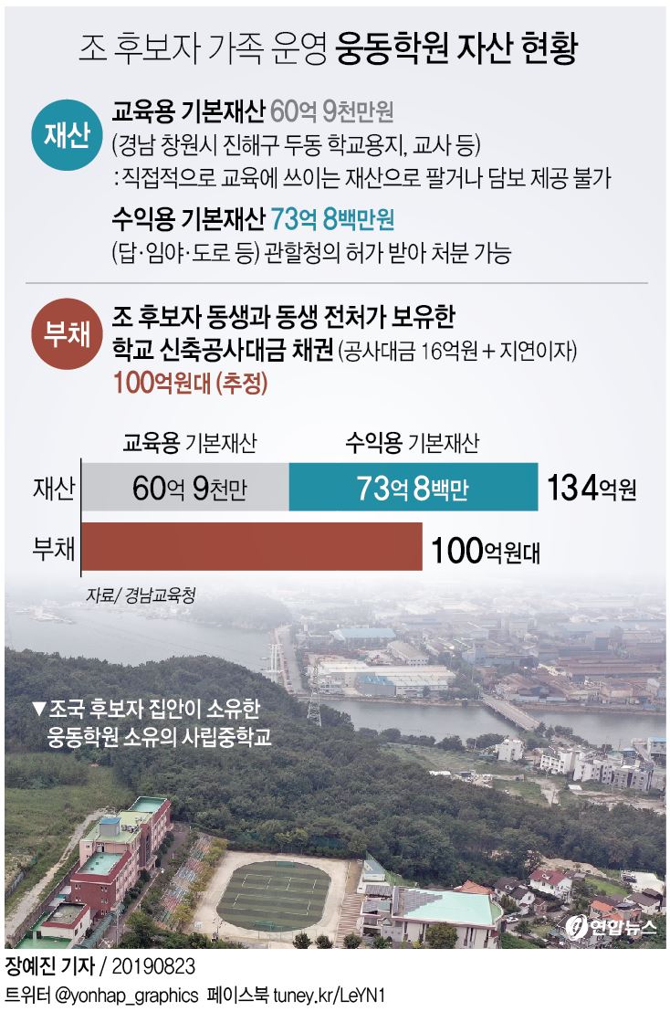 조국, 웅동학원 사회에 헌납한다지만…100억 채무 정리가 관건 - 2