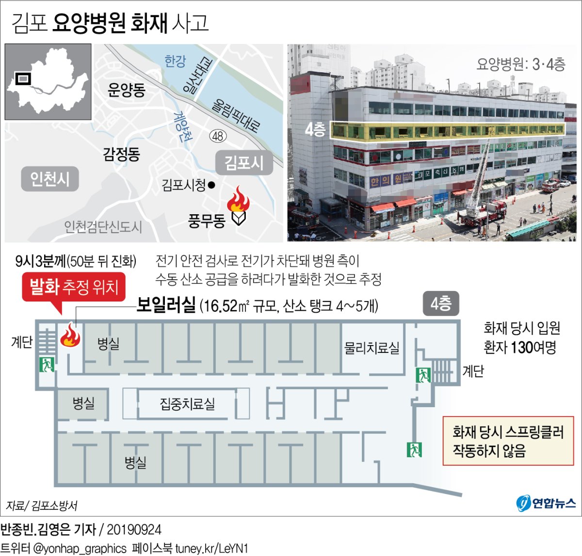 김포요양병원 화재 피해 컸던 이유는…"발화지점과 병실 가까워" - 2