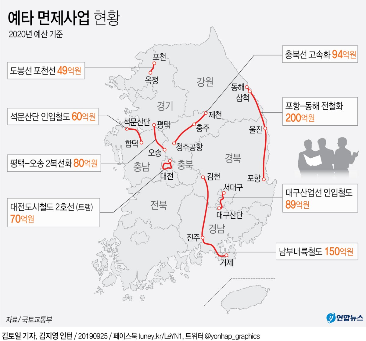 GTX 등 내년 철도예산 6.3조원…"철도망 촘촘하고 안전하게" - 2