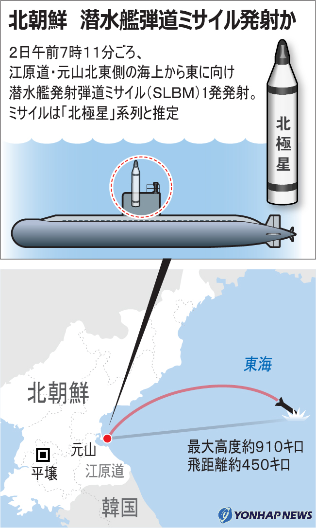 北朝鮮 潜水艦弾道ミサイル発射か 北朝鮮 潜水艦弾道ミサイル発射か