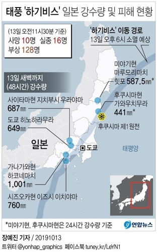 [그래픽] 태풍 '하기비스' 일본 강수량 및 피해 현황