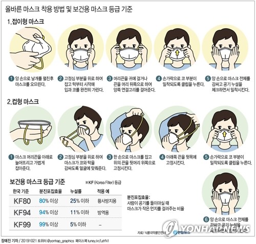 '미세먼지 계절' 왔다…내년 3월까지 악화할듯 - 4
