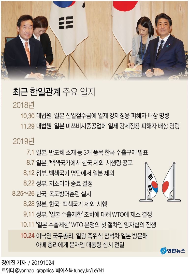 "이대로 안된다" 韓日총리 '소통' 공감대…"관계 개선 분기점"(종합) - 4
