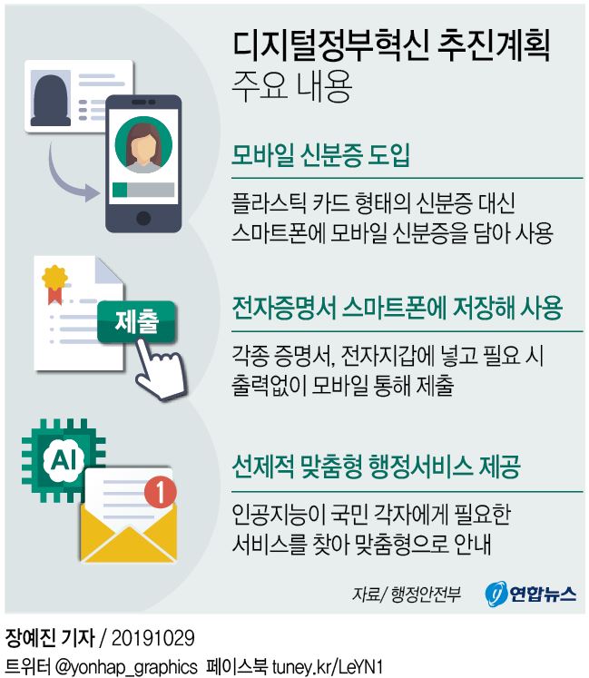 신분증도 스마트폰에서 꺼내쓴다…'모바일 신분증' 도입(종합) - 3