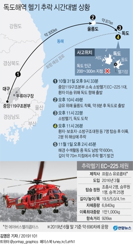 [그래픽] 독도해역 헬기 추락 시간대별 상황(종합2)