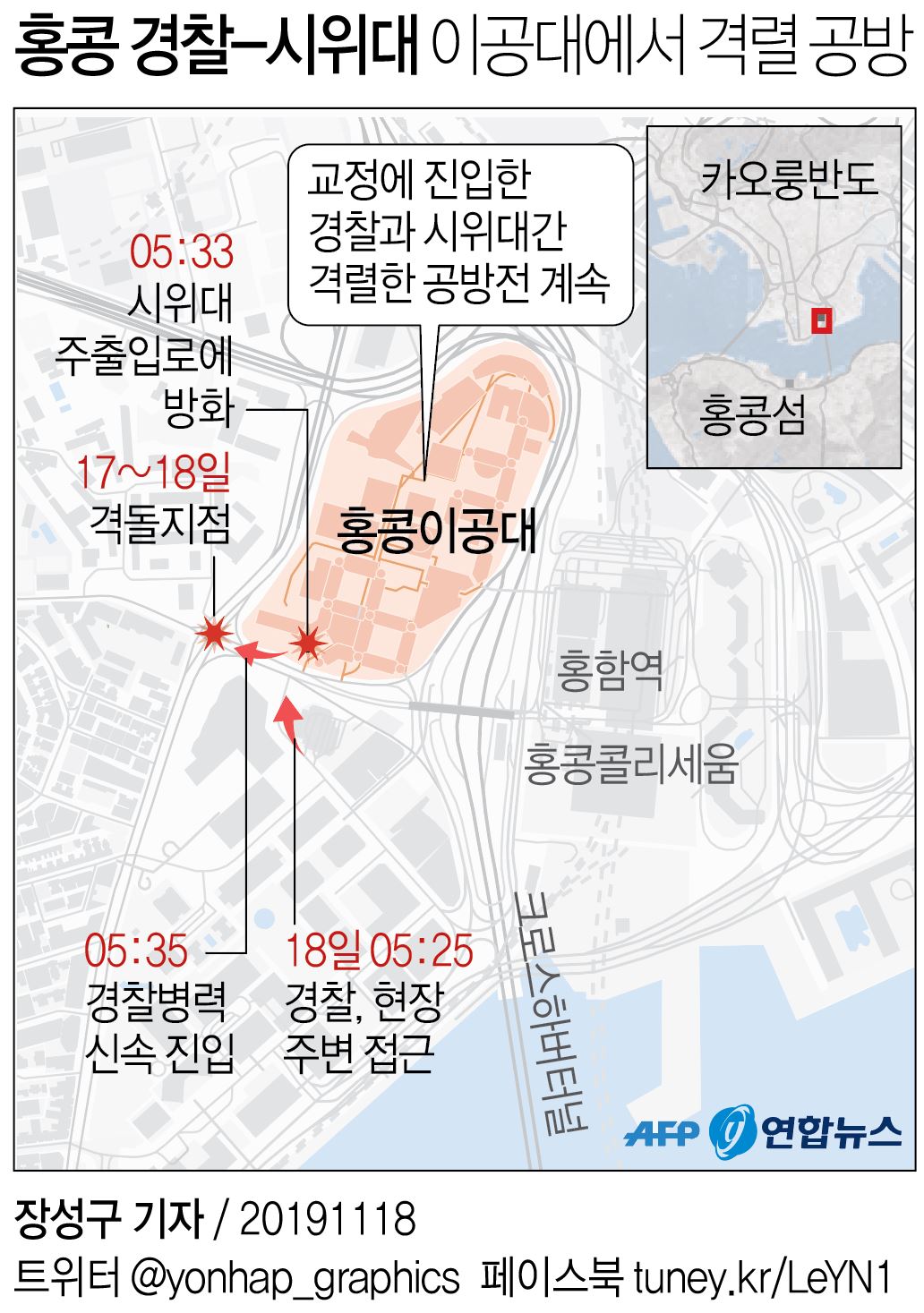 홍콩 경찰, 시위대 '최후 보루' 이공대 진입…'전쟁터' 방불(종합) - 2