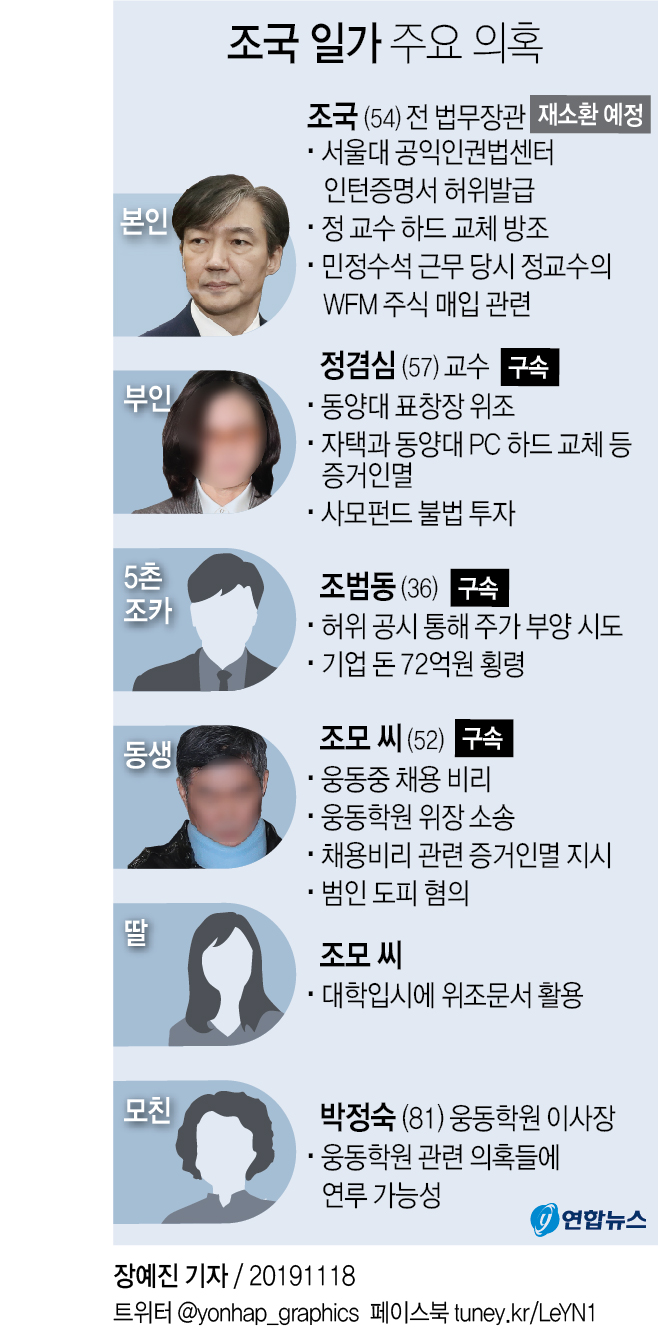 조국 동생 재판에…조카·부인 이어 세번째 구속기소(종합2보) - 2