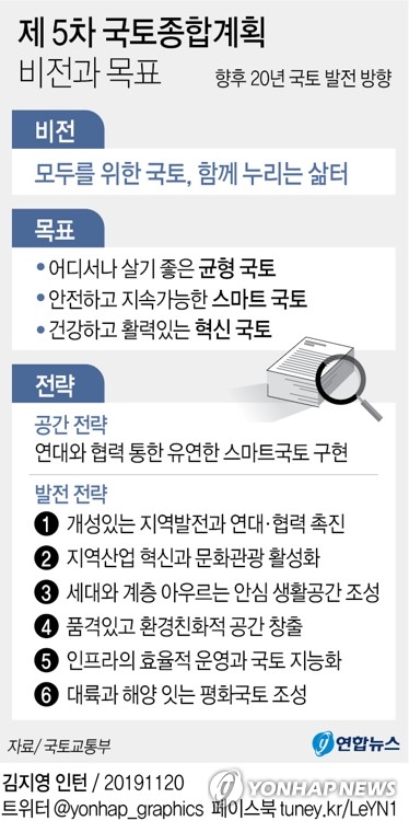 '모두를 위한 국토, 함께 누리는 삶터' 국토계획 새 비전 나왔다 - 2