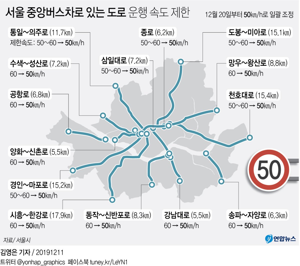 중앙버스차로 있는 도로는 제한속도 50km/h…서울시 20일 시행 - 2
