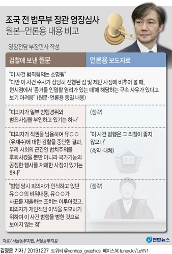 [그래픽] 조국 전 법무부 장관 영장심사 원본-언론용 내용 비교