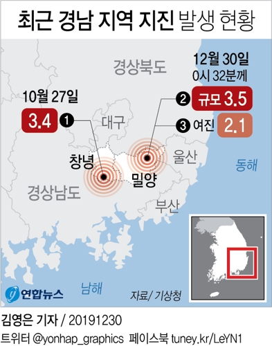 경남서도 규모 3.4 이상 지진 잇따라…시민 불안감 고조 - 1