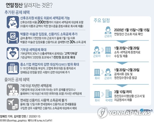 연말정산 간소화 서비스 오늘 개통…산후조리원 자료도 제공 - 2