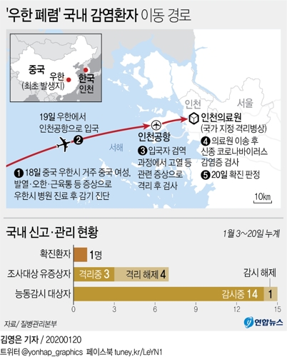 국내 첫 '우한 폐렴' 확진…한국도 안전지대 아니다 - 3