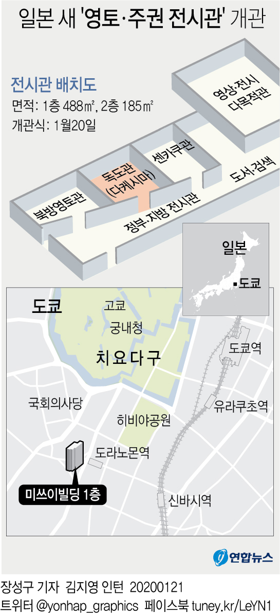 '독도는 일본땅' 강변 日정부 전시관 내일 정식 확장개관(종합2보) - 6