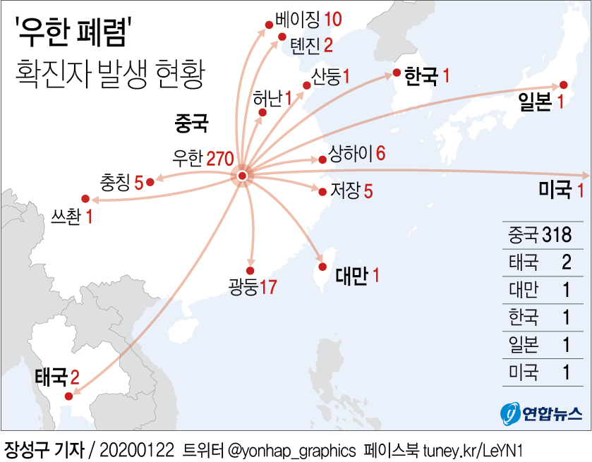 미국서도 첫 우한 폐렴 환자 발생…중국 다녀온 미국 거주자(종합) - 3