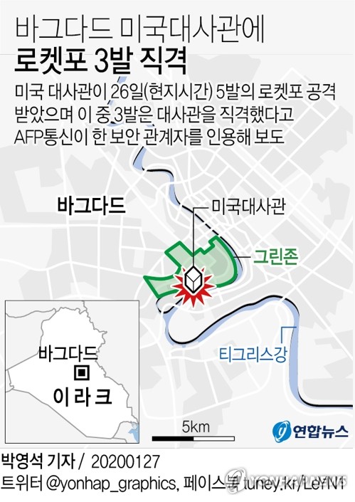 바그다드 미국대사관에 로켓포 3발 직격 …최소 1명 부상(종합) - 2