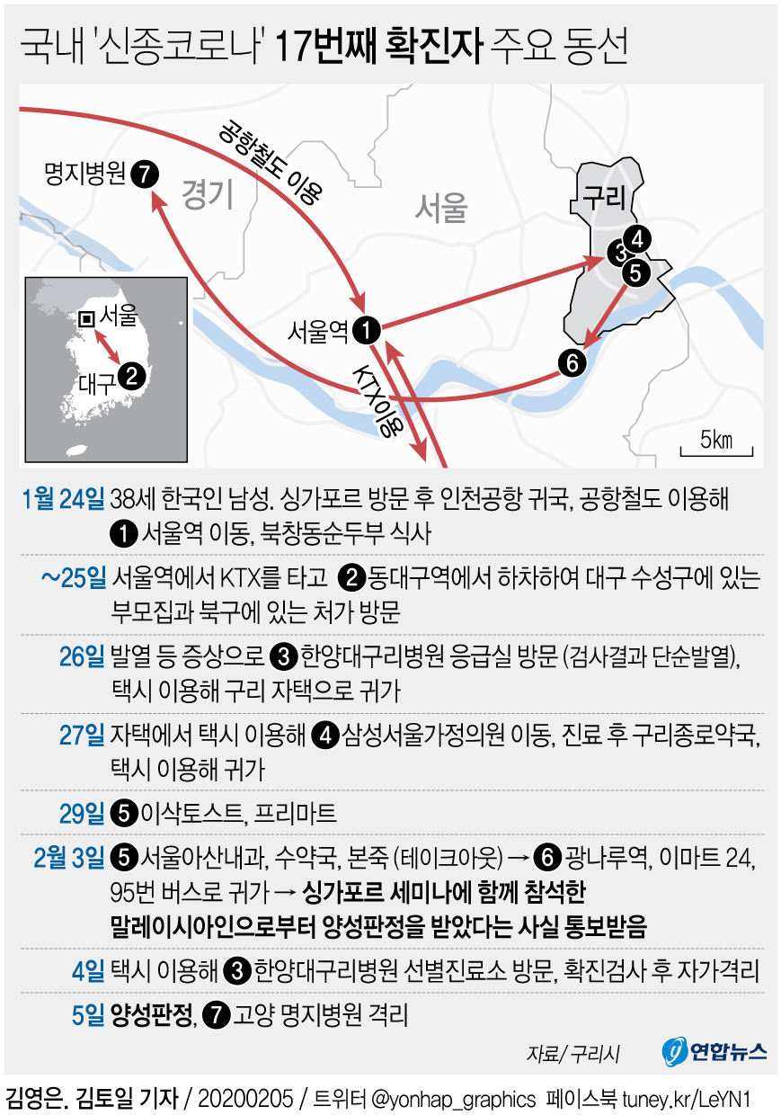 코로나19 확진자 주요 동선 - 83