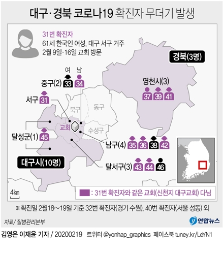[그래픽] 대구·경북 코로나19 확진자 무더기 발생