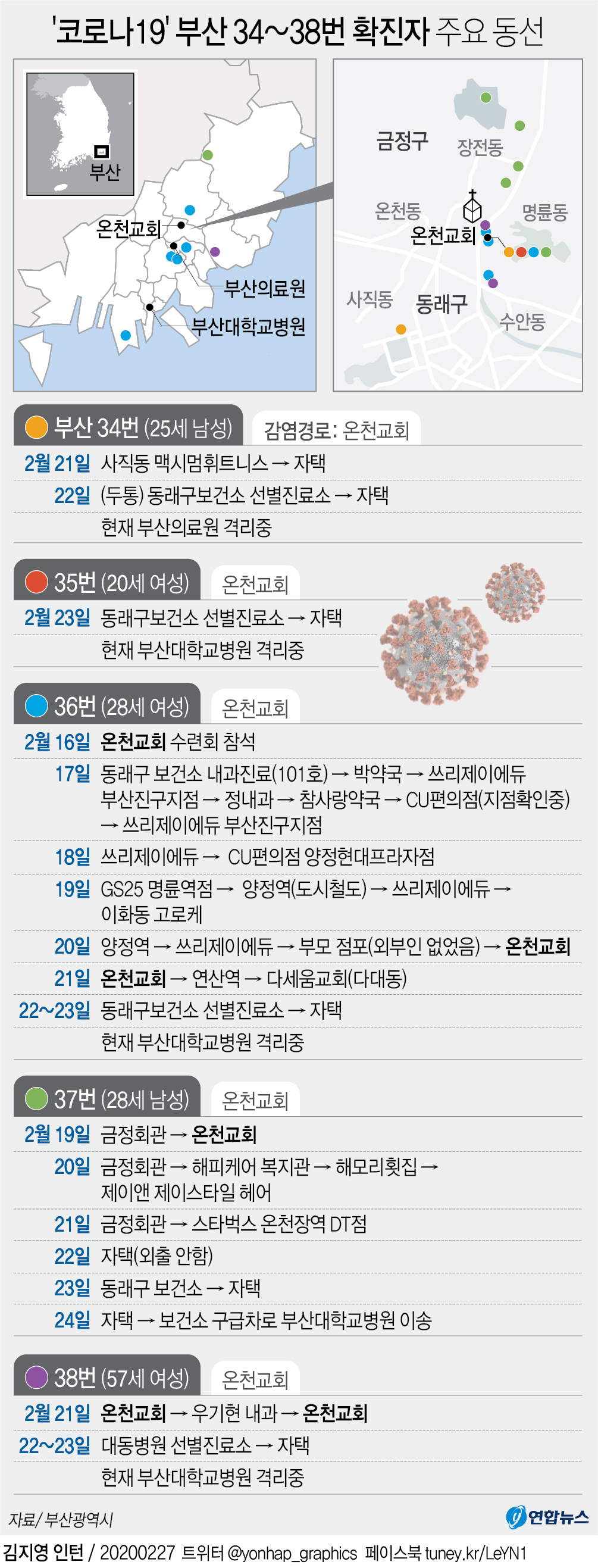 코로나19 확진자 주요 동선 - 52