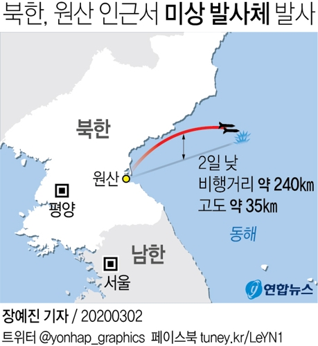 북한, 단거리 탄도미사일 추정 2발 동해로 발사…비행거리 240㎞(종합) - 2