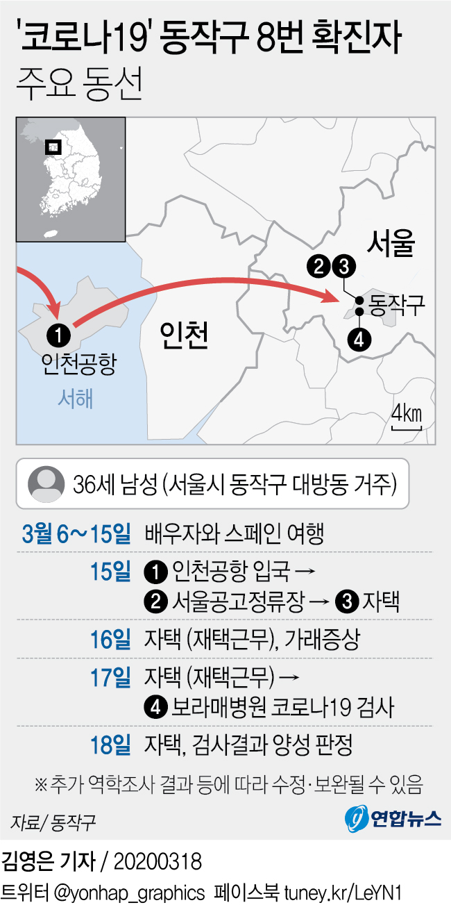 코로나19 확진자 주요 동선 - 31