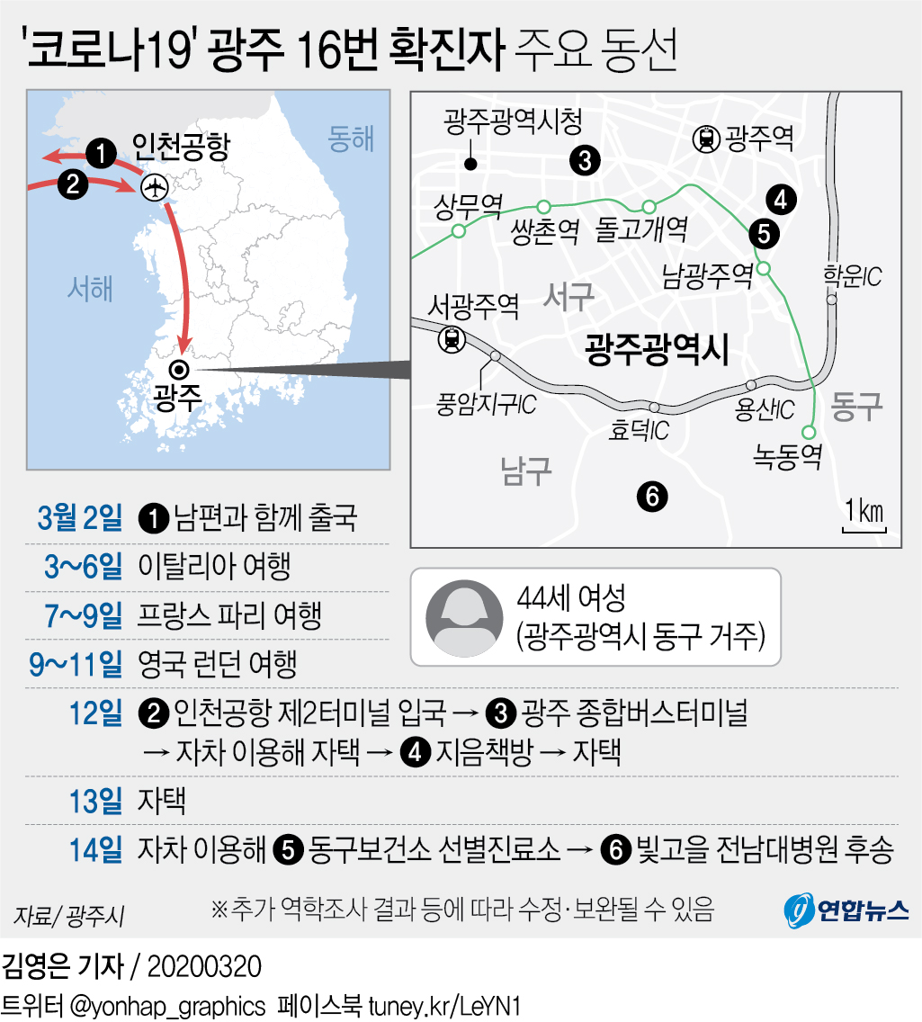 코로나19 확진자 주요 동선 - 29